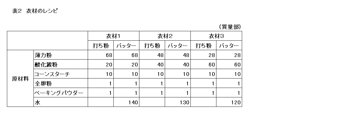 Figure JPOXMLDOC01-appb-T000002