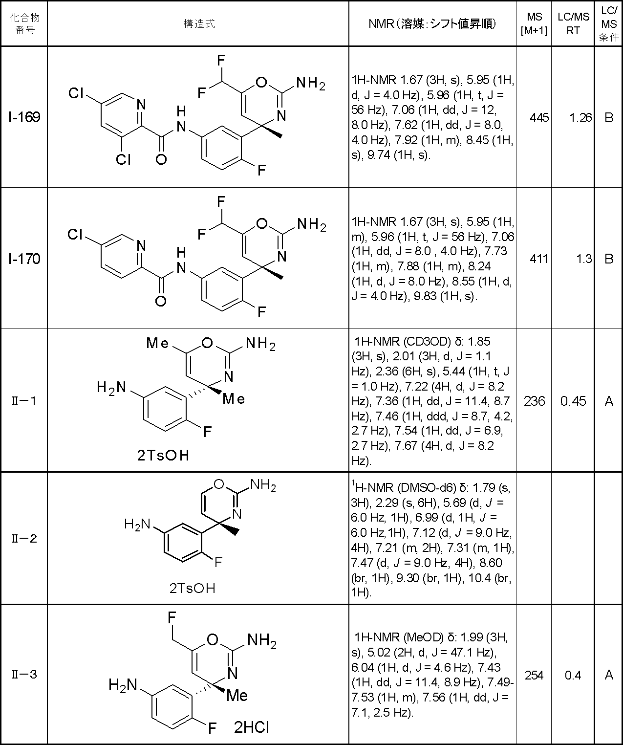 Figure JPOXMLDOC01-appb-T000067