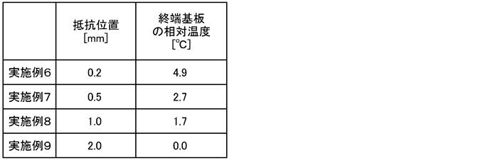 Figure JPOXMLDOC01-appb-T000004