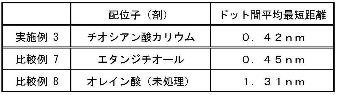 Figure JPOXMLDOC01-appb-T000003