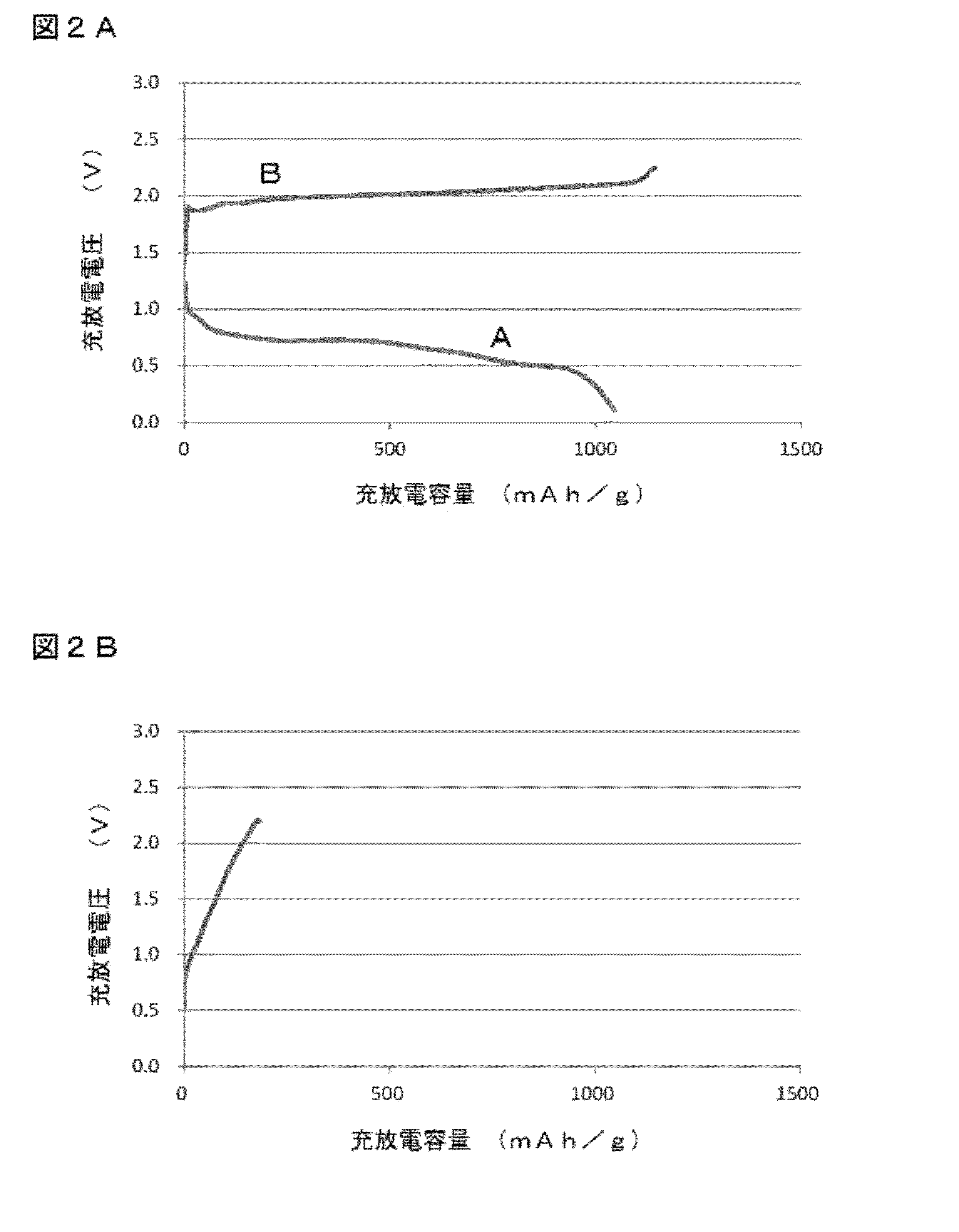 WO2018235828A1 - 硫化マグネシウム材料、硫化マグネシウム複合材料、二次電池 用の正極部材、ワイドバンドギャップ半導体材料及びマグネシウム二次電池、並びに、閃亜鉛鉱型硫化マグネシウムの製造方法 - Google Patents