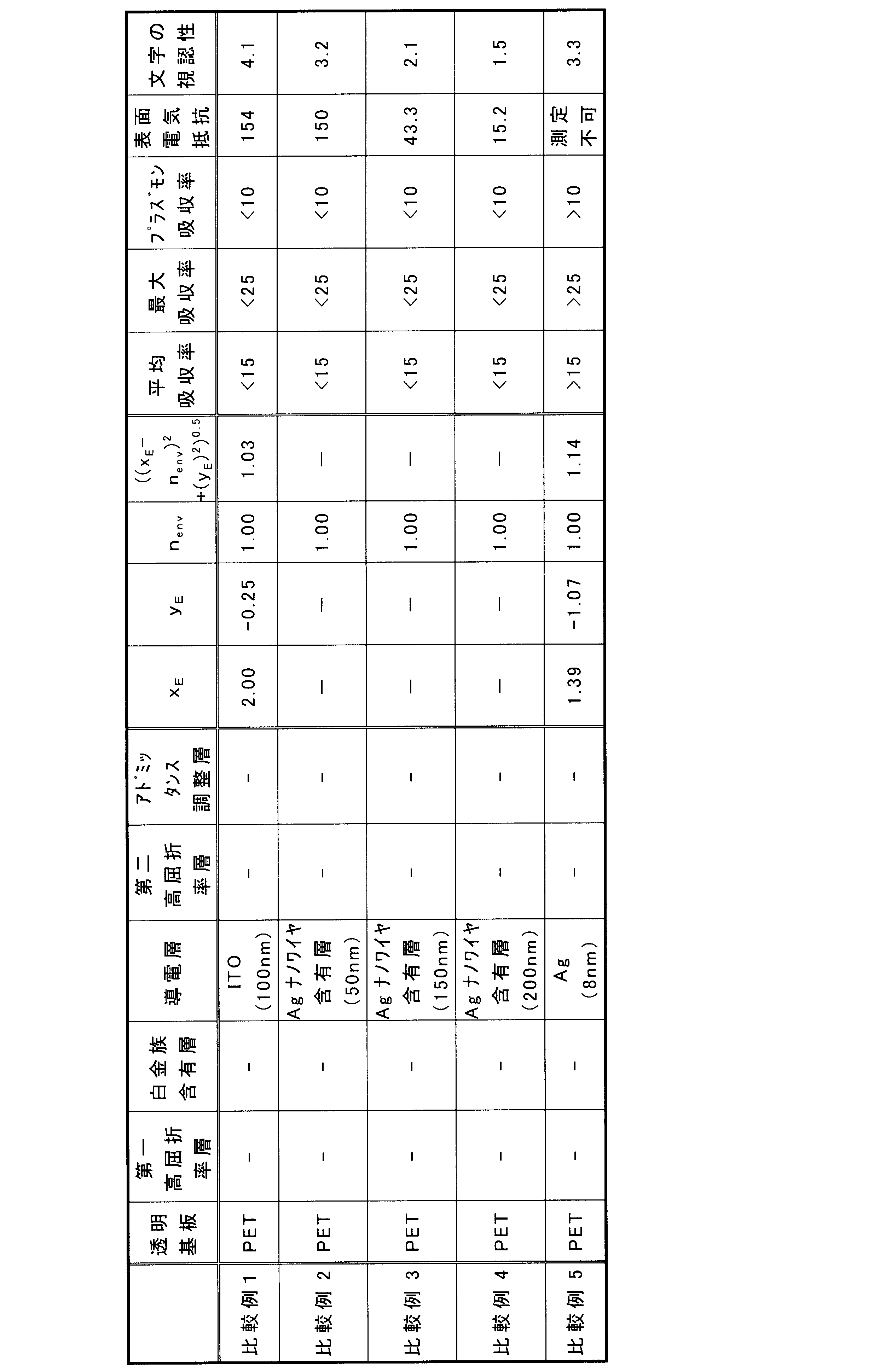 Figure JPOXMLDOC01-appb-T000003
