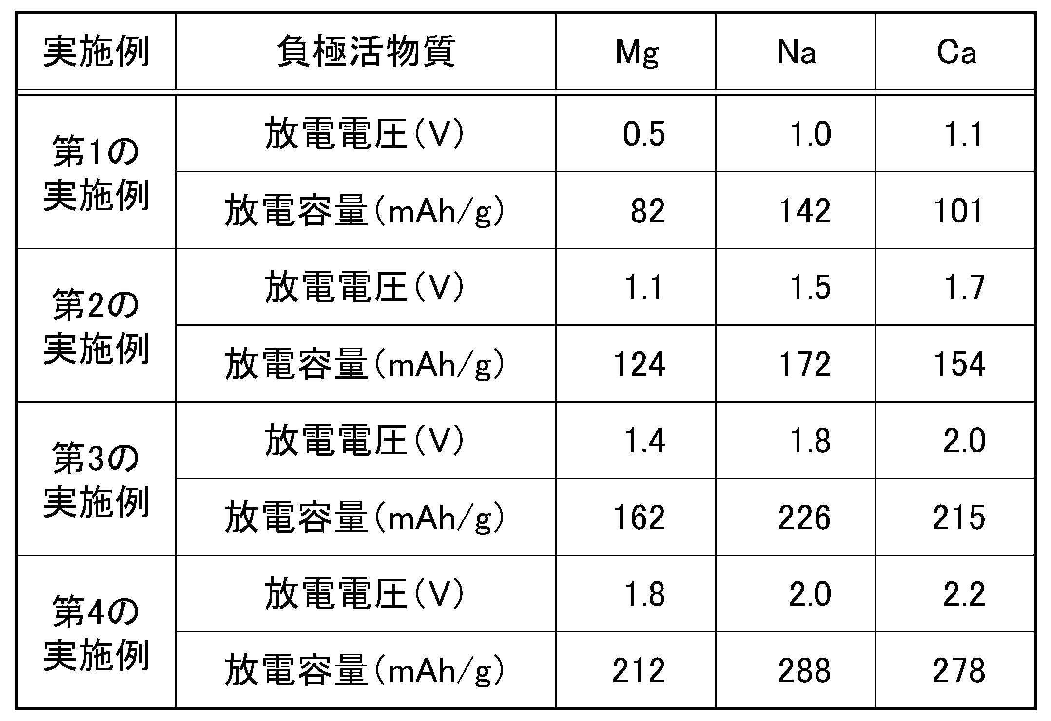 Figure JPOXMLDOC01-appb-T000006