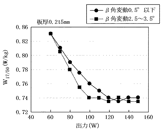 Figure 2012177149