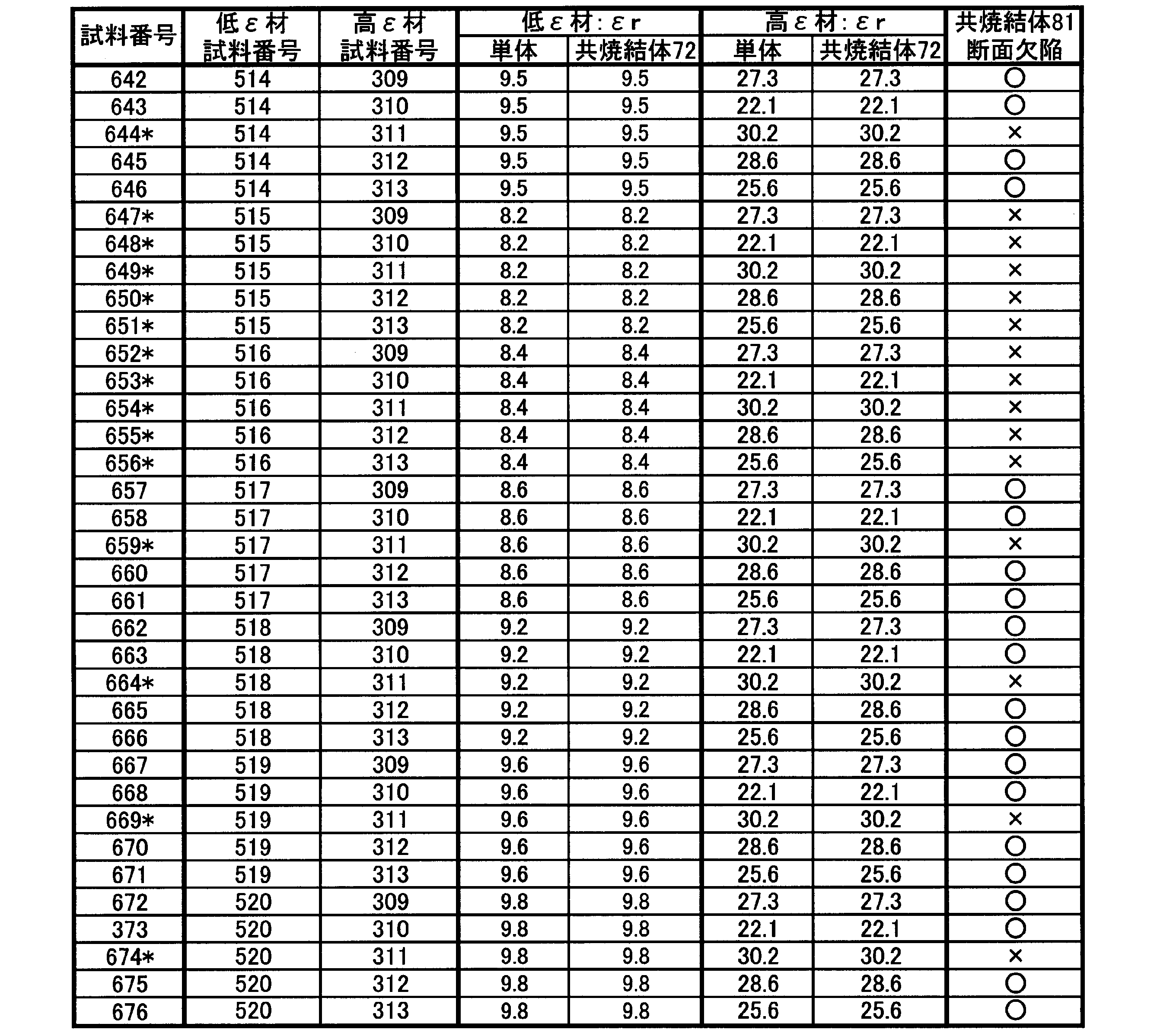 Figure JPOXMLDOC01-appb-T000013