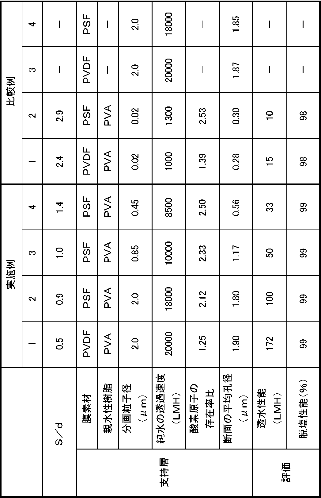 Figure JPOXMLDOC01-appb-T000006