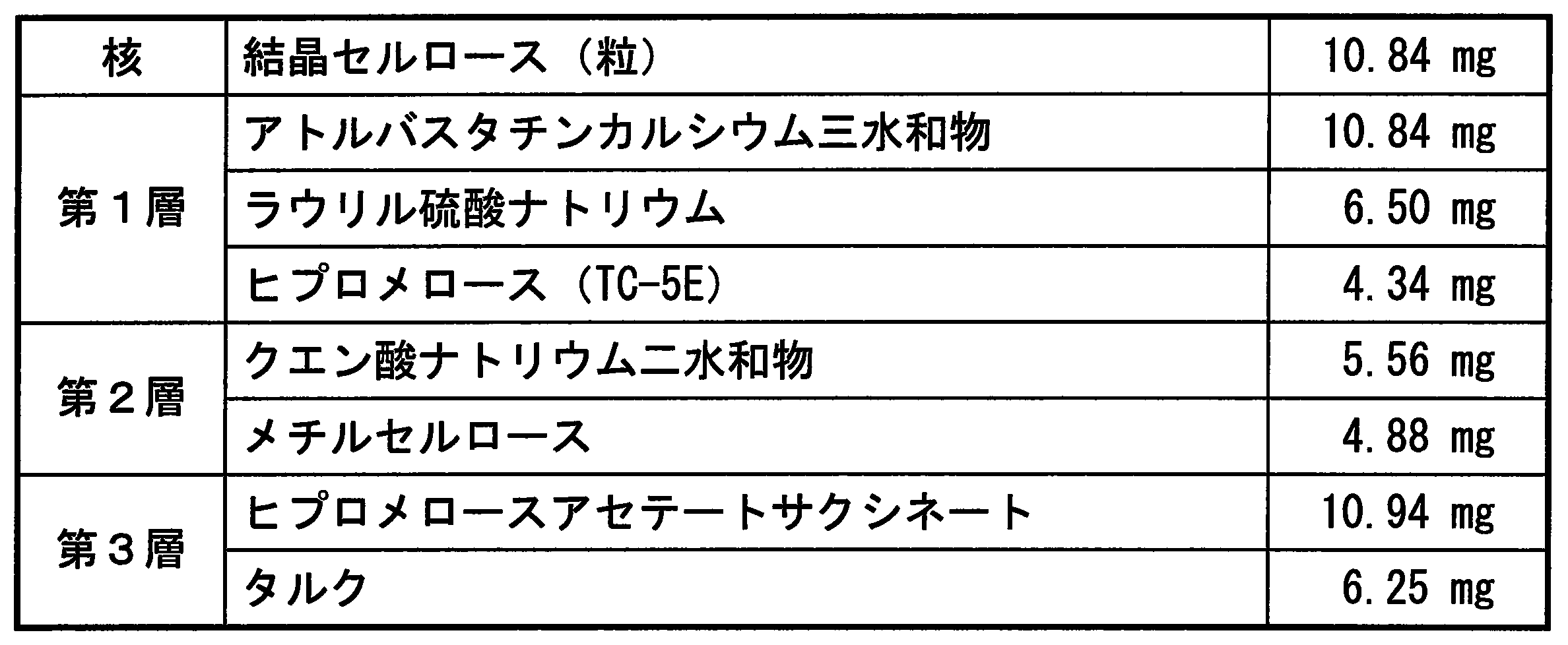 Figure JPOXMLDOC01-appb-T000010