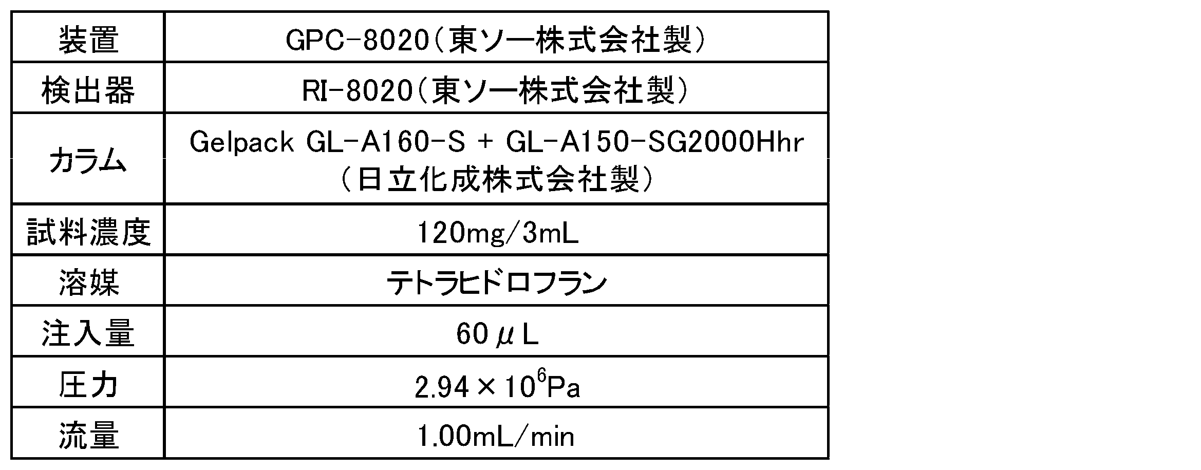 Figure JPOXMLDOC01-appb-T000003