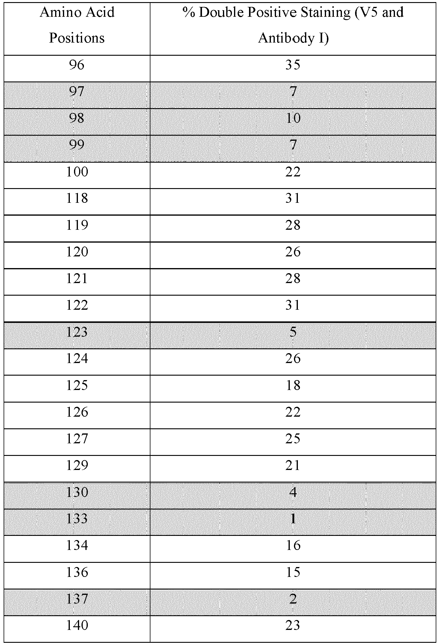 Figure imgb0004