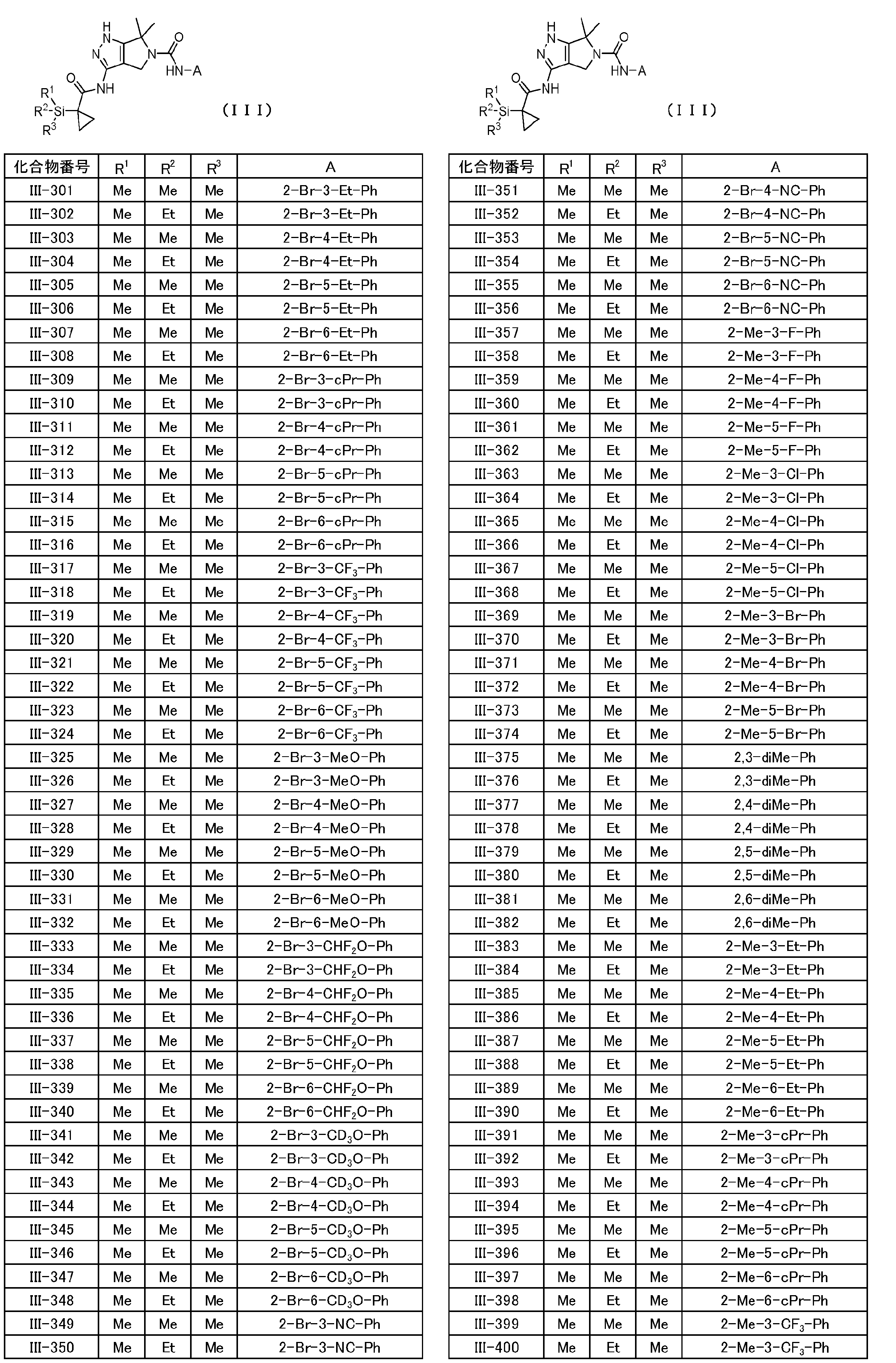 Figure JPOXMLDOC01-appb-T000045