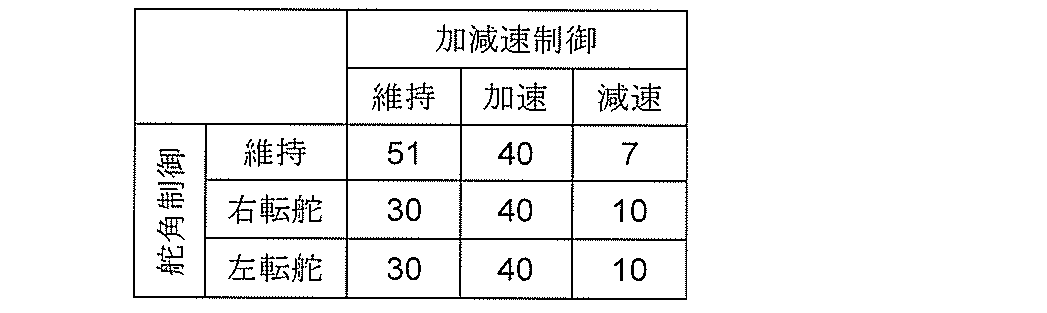 Figure JPOXMLDOC01-appb-T000002
