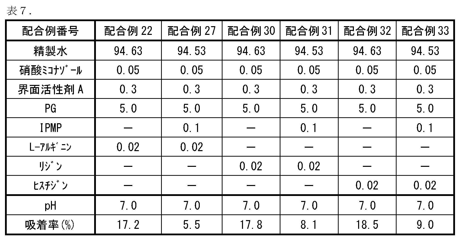 Figure JPOXMLDOC01-appb-T000007