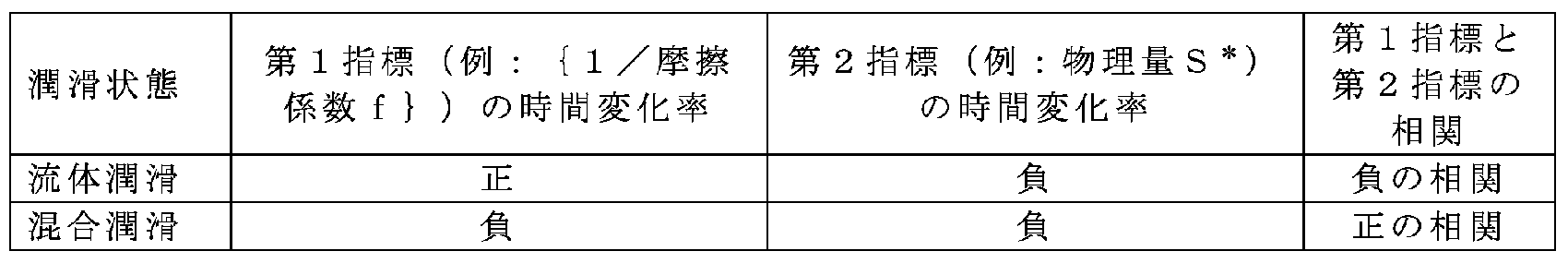 Figure JPOXMLDOC01-appb-T000004