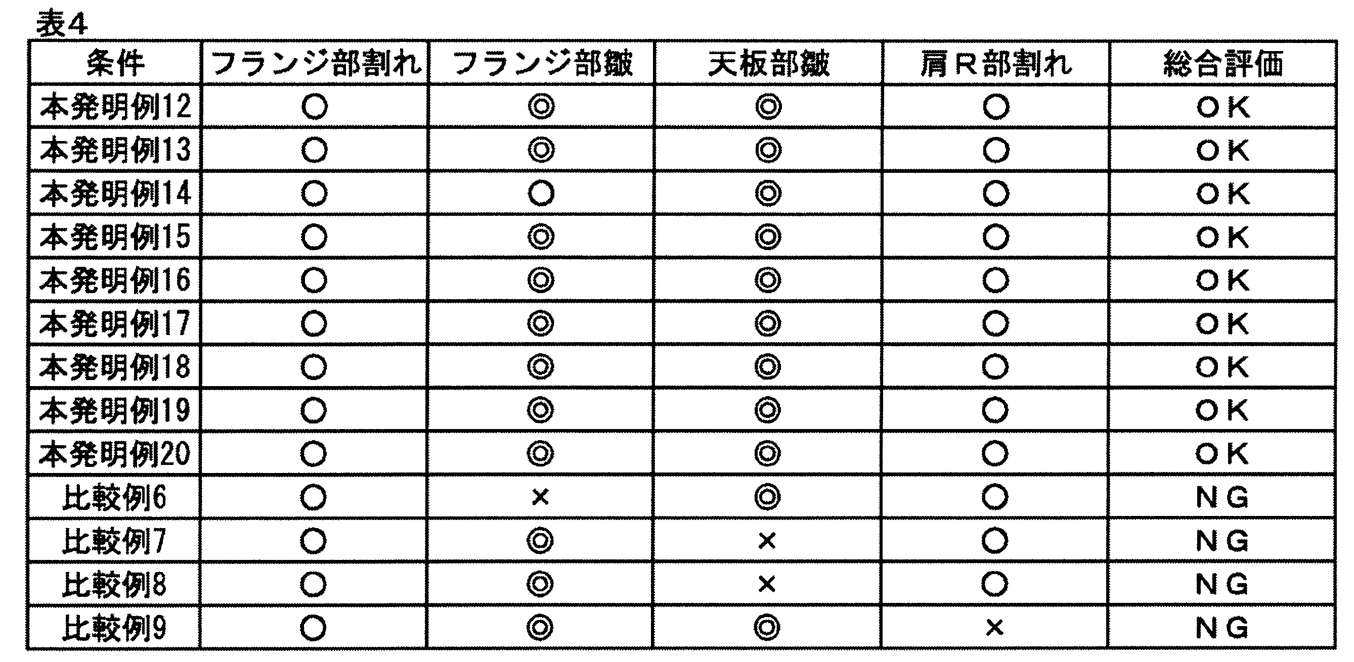 Figure JPOXMLDOC01-appb-T000004
