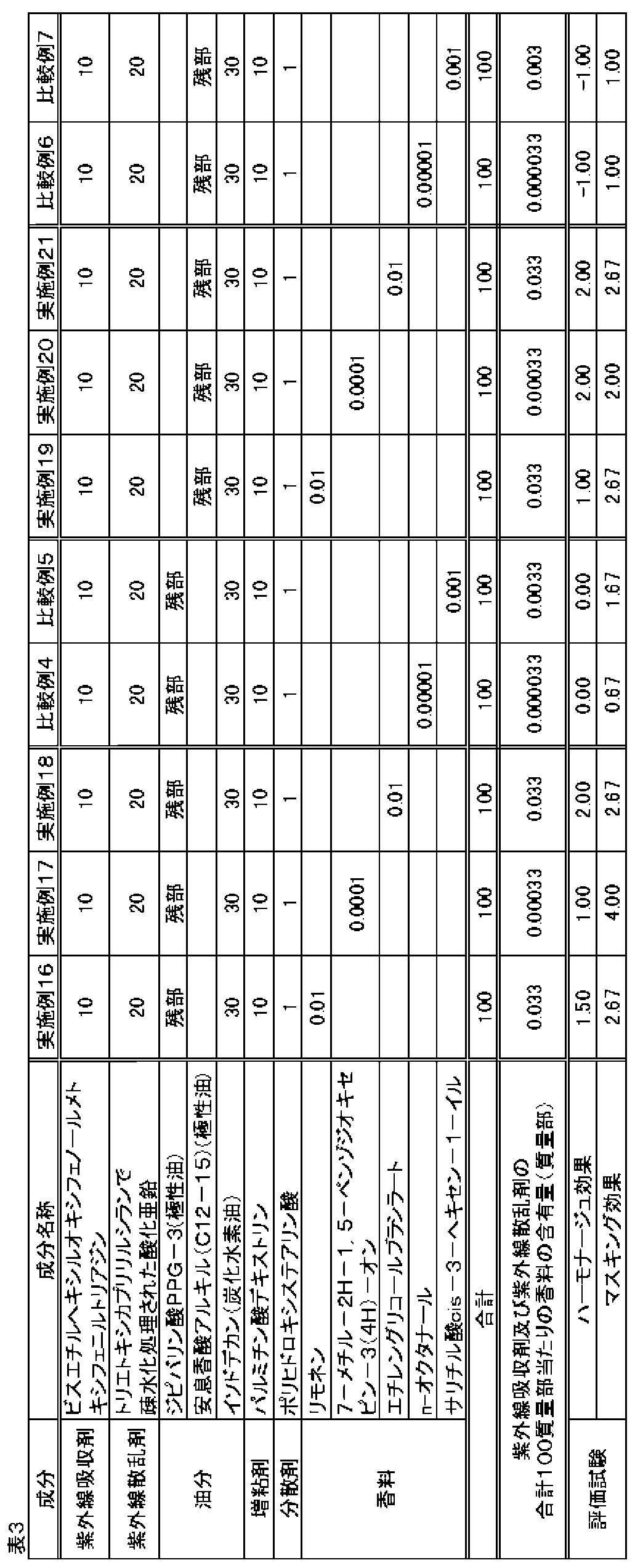 Figure JPOXMLDOC01-appb-T000003