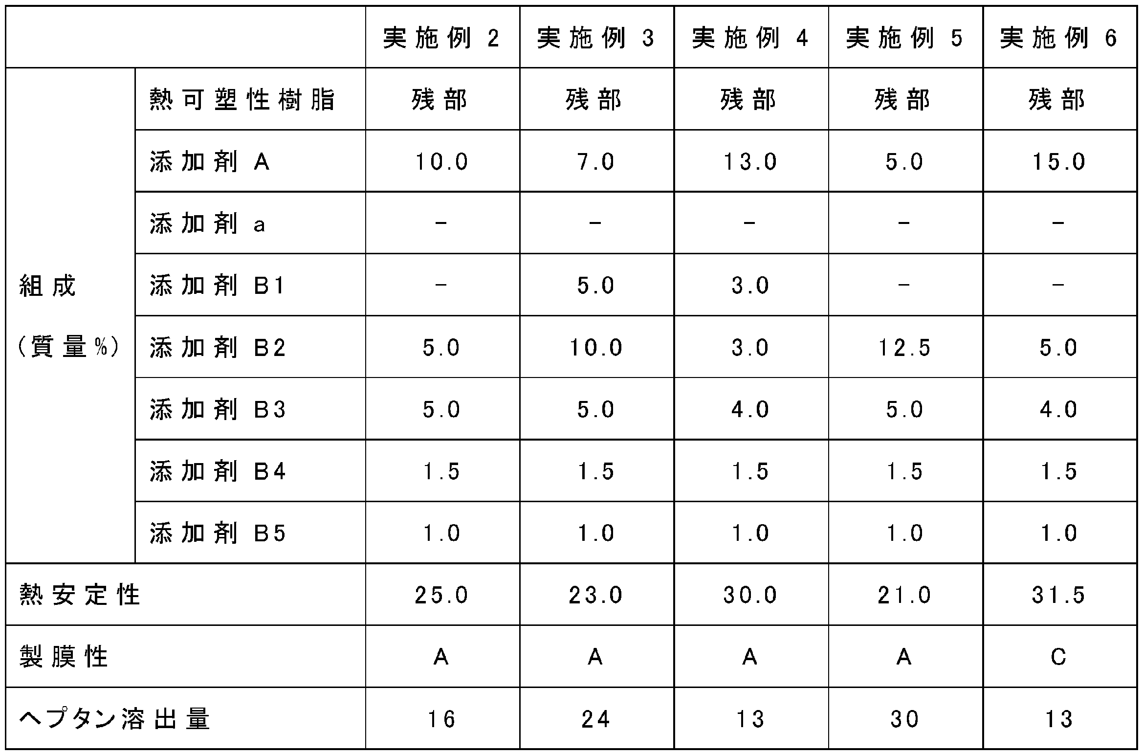 Figure JPOXMLDOC01-appb-T000019