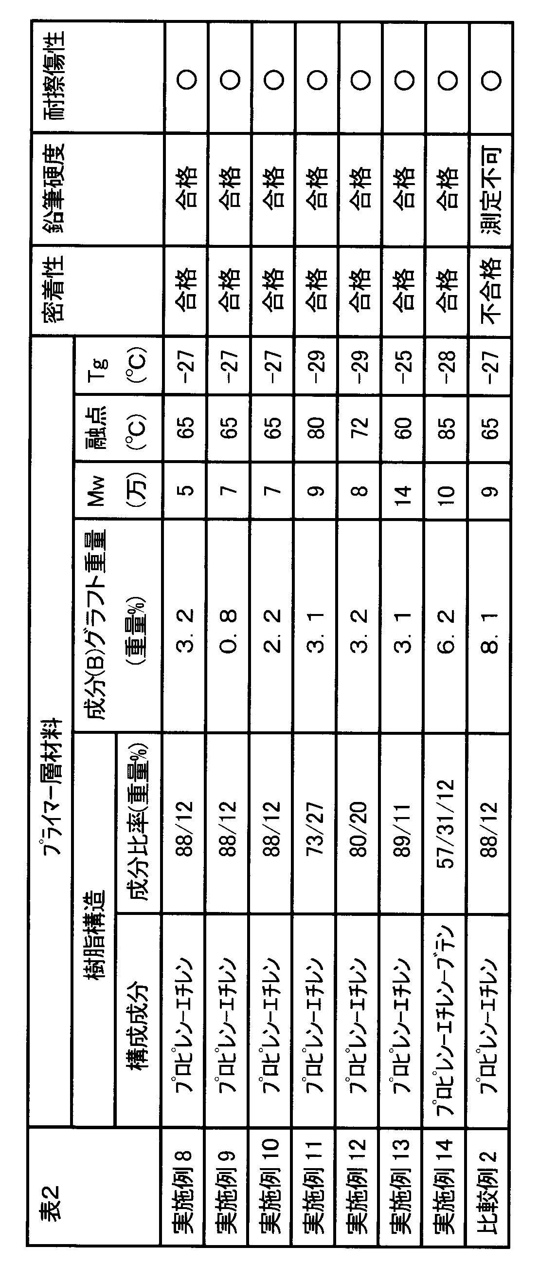 Figure JPOXMLDOC01-appb-T000002