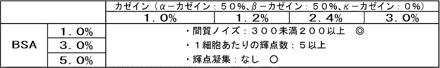 Figure JPOXMLDOC01-appb-T000013