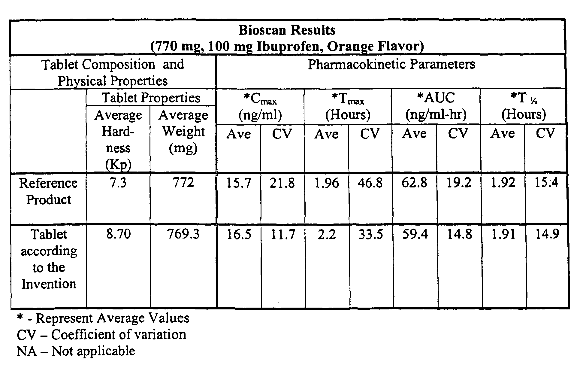 Figure 00120001