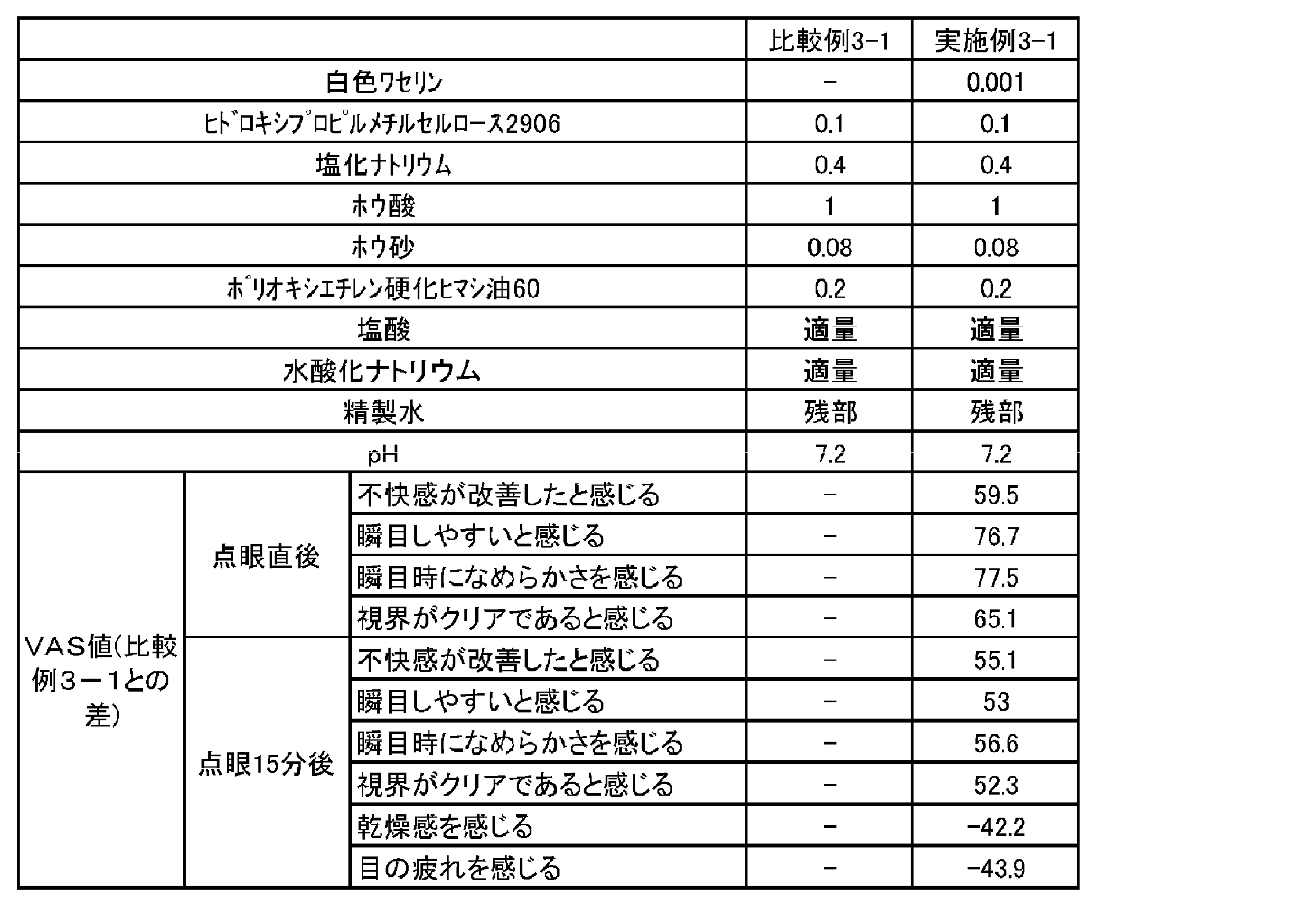 Figure JPOXMLDOC01-appb-T000010