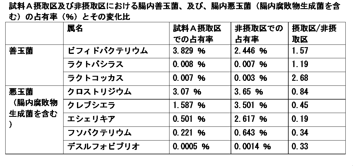 Figure JPOXMLDOC01-appb-T000005
