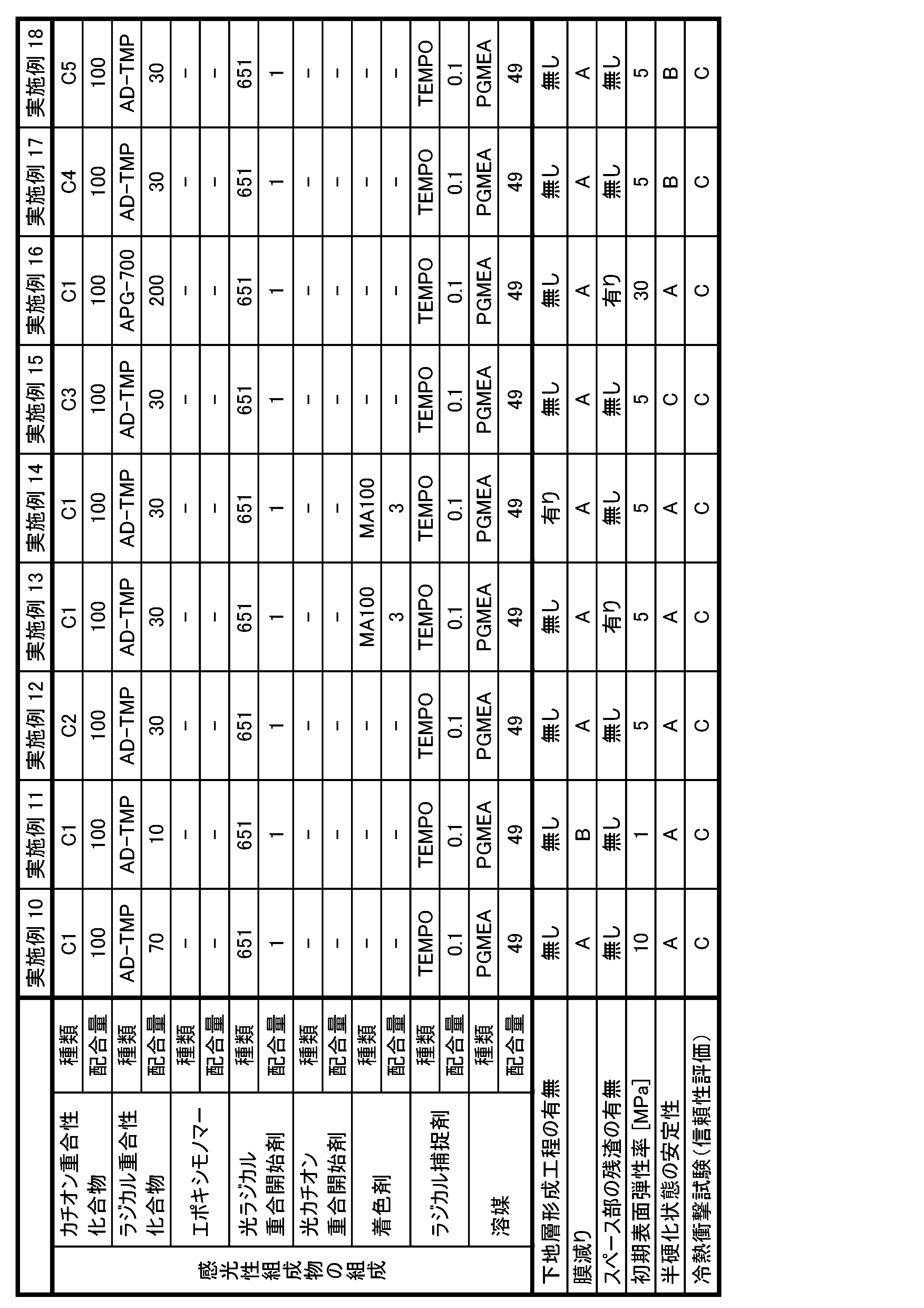 Figure JPOXMLDOC01-appb-T000006