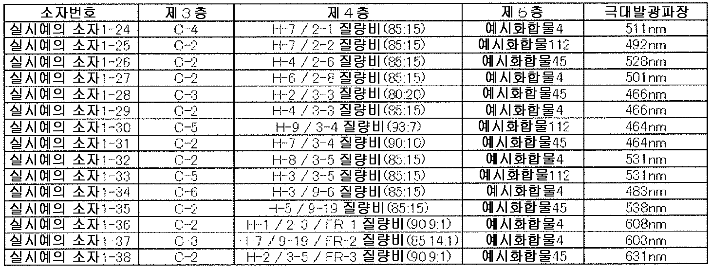 Figure pct00059