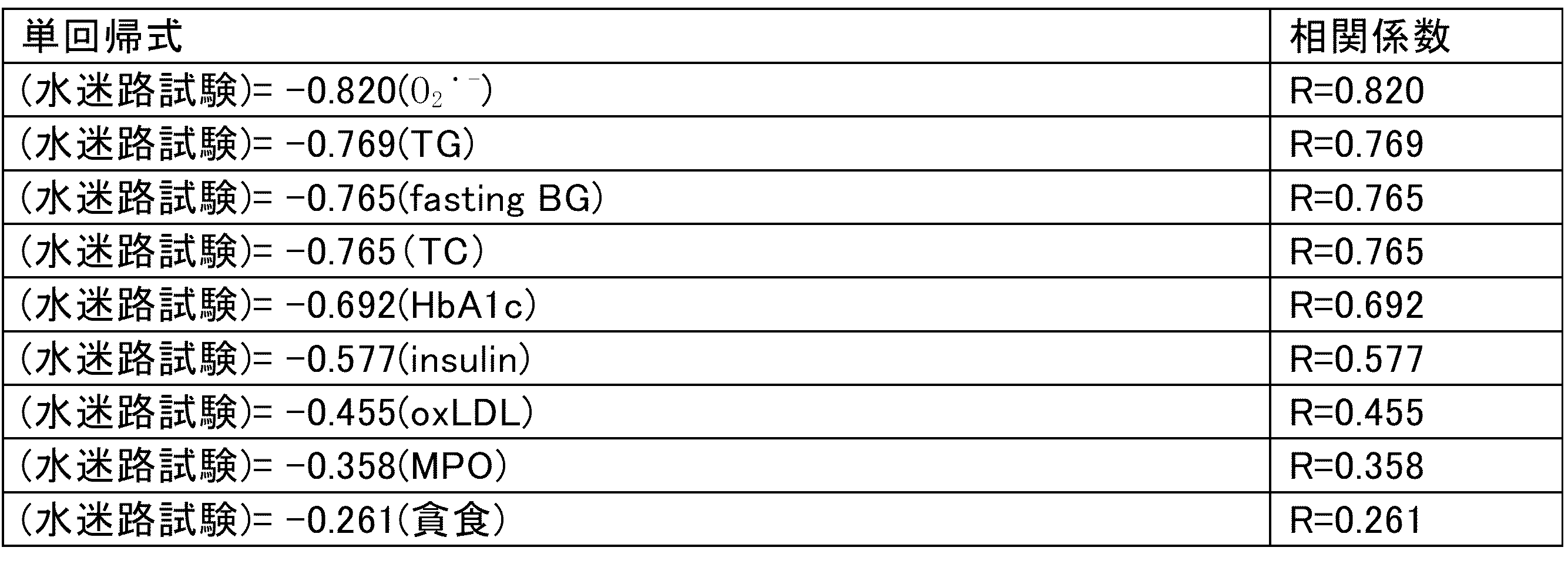 Figure JPOXMLDOC01-appb-T000002