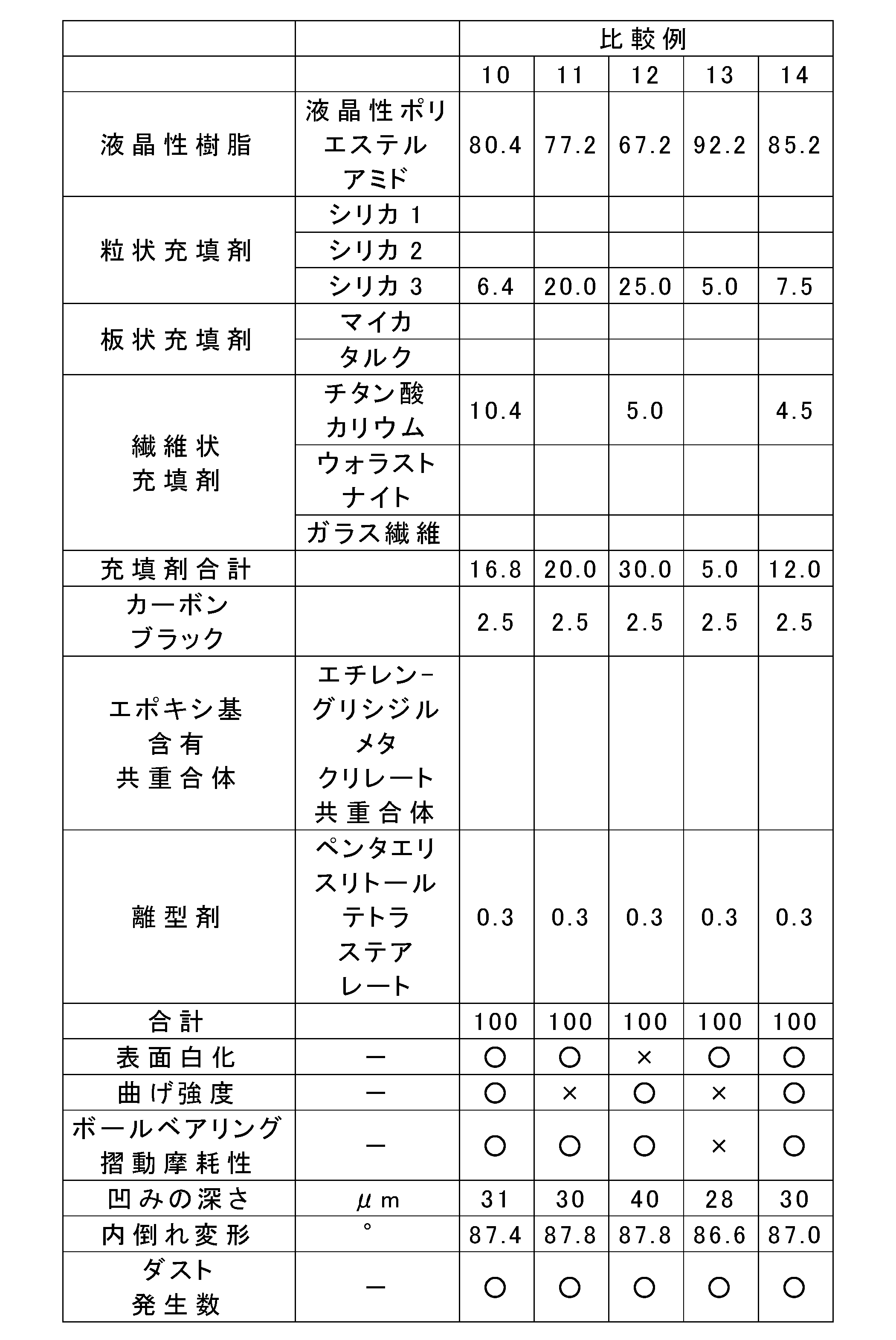 Figure JPOXMLDOC01-appb-T000007