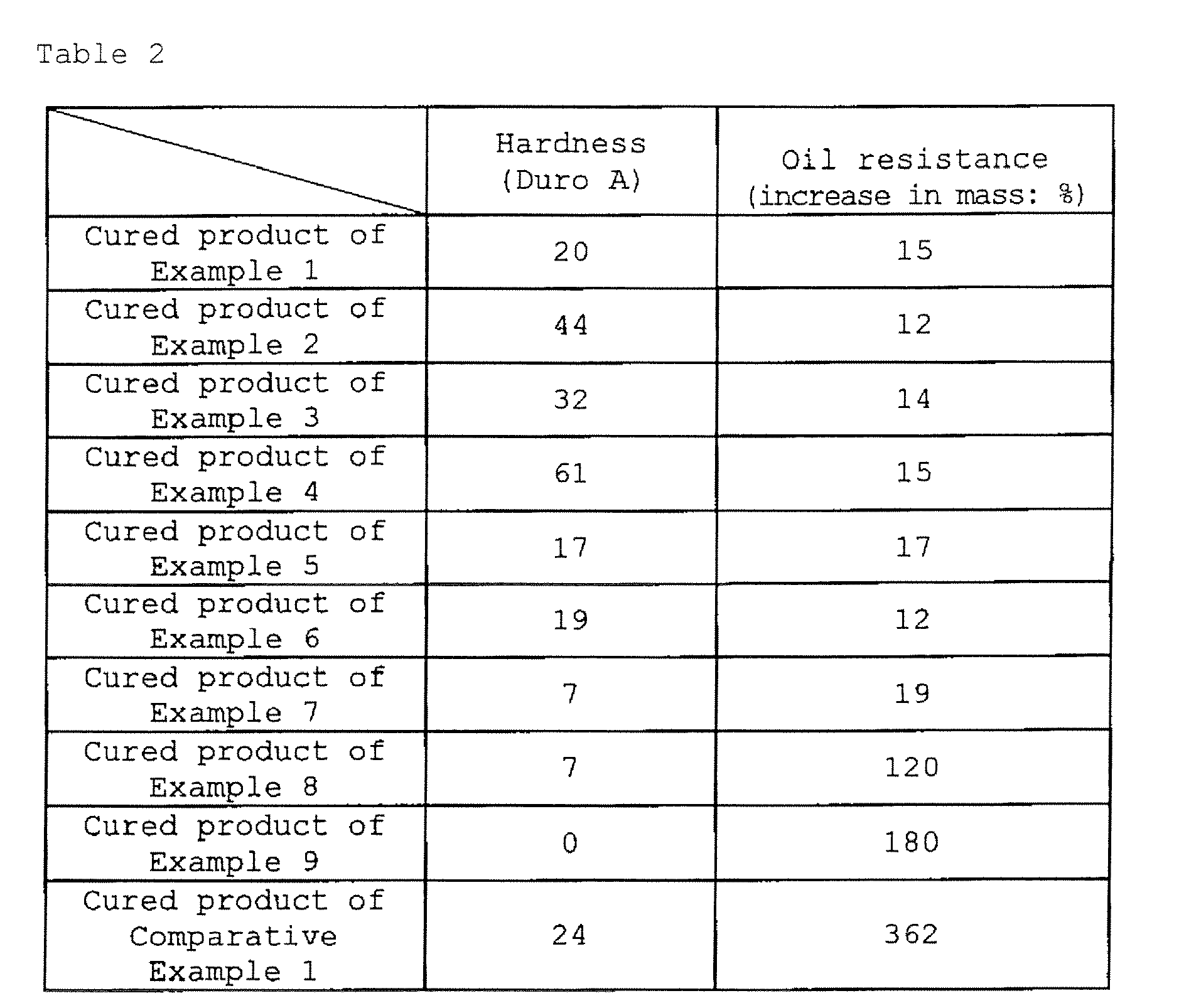 Figure imgb0042