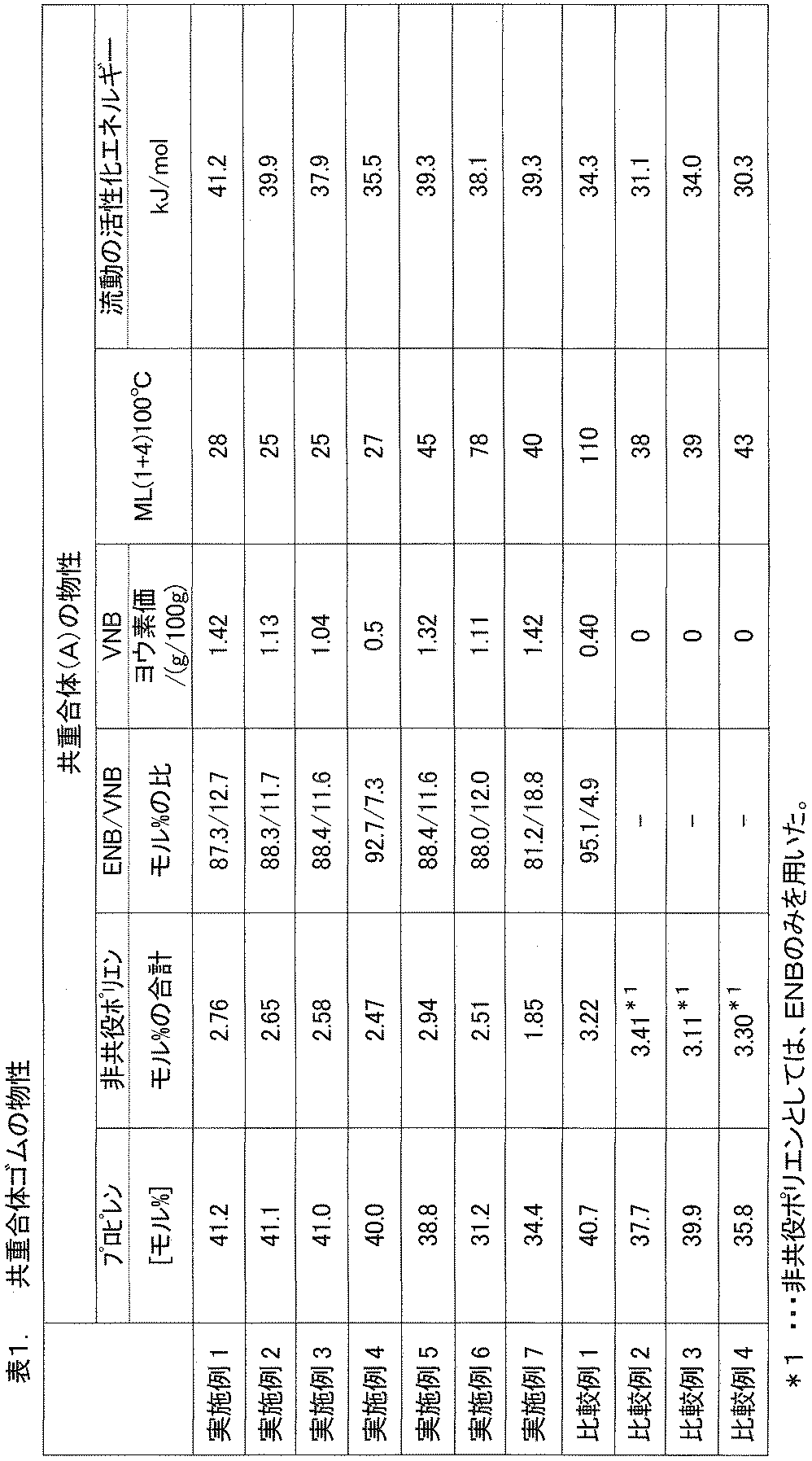 Figure JPOXMLDOC01-appb-T000013