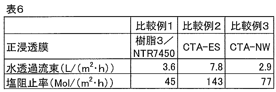 Figure JPOXMLDOC01-appb-T000021