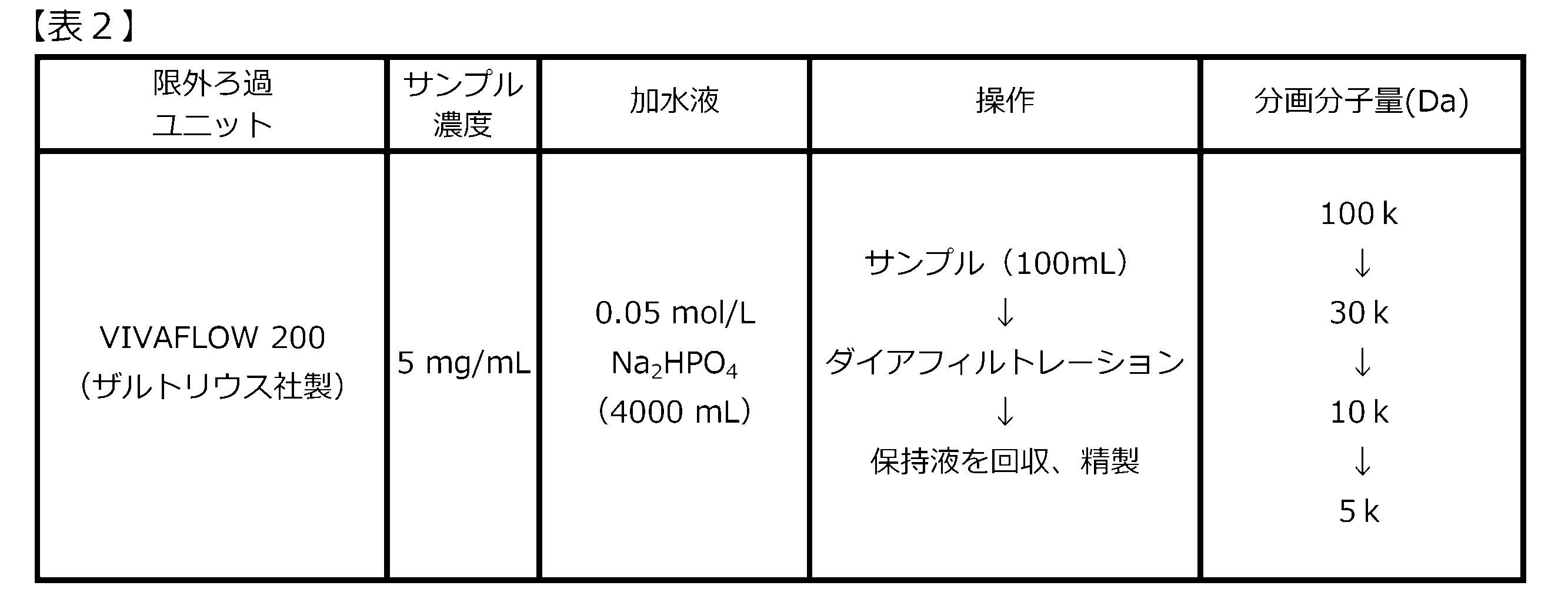 Figure JPOXMLDOC01-appb-T000002