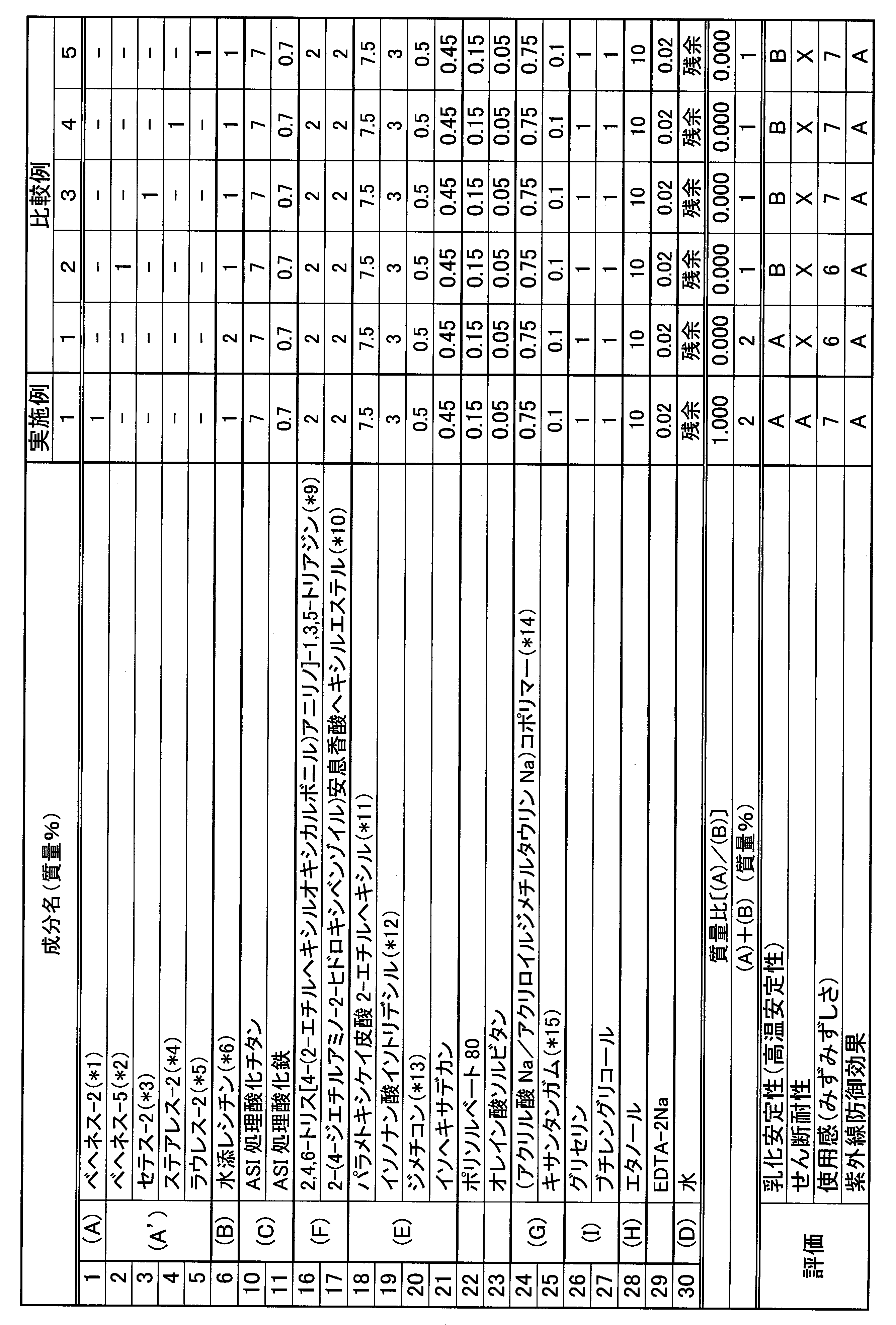 Figure JPOXMLDOC01-appb-T000003