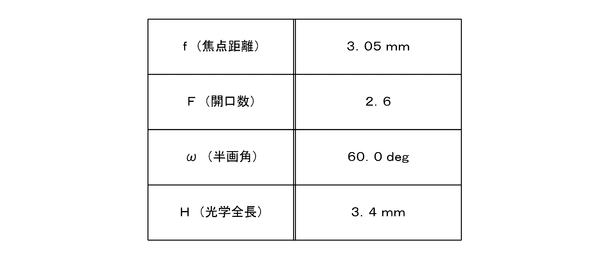 Figure JPOXMLDOC01-appb-T000009