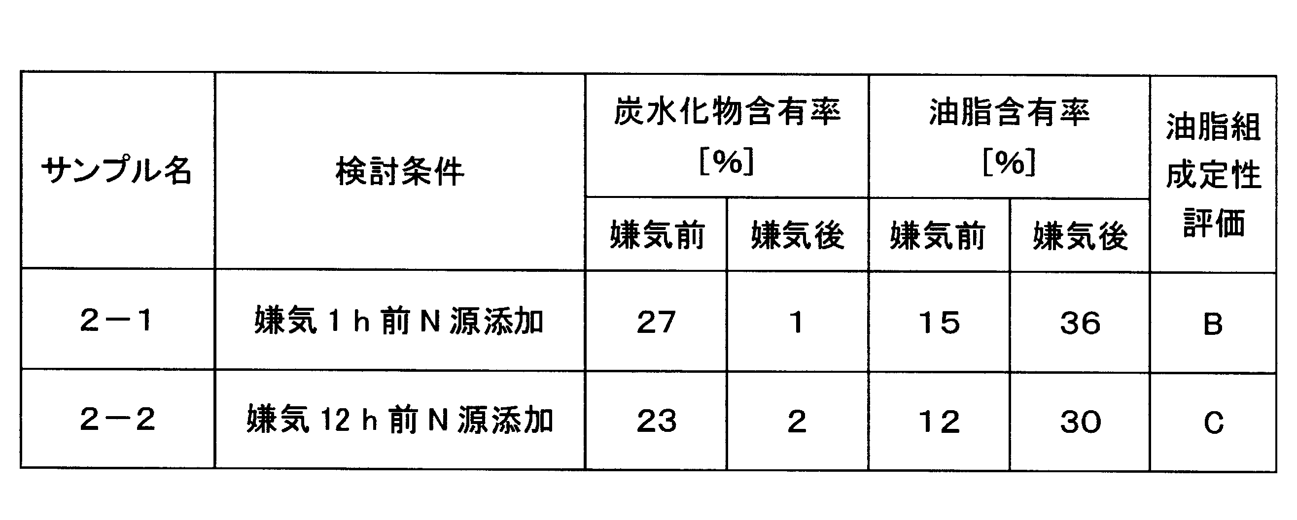 Figure JPOXMLDOC01-appb-T000004