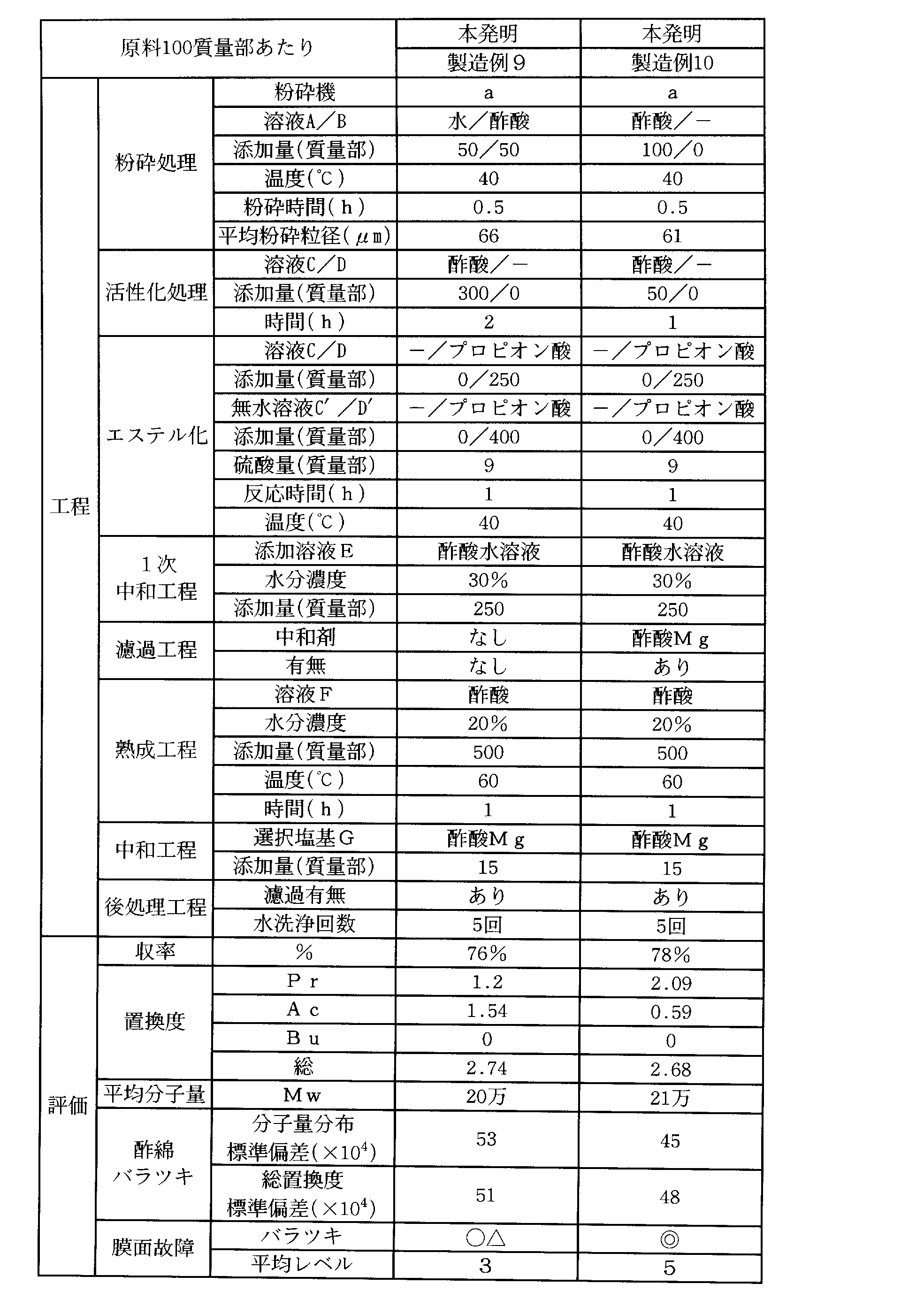 Figure JPOXMLDOC01-appb-T000004