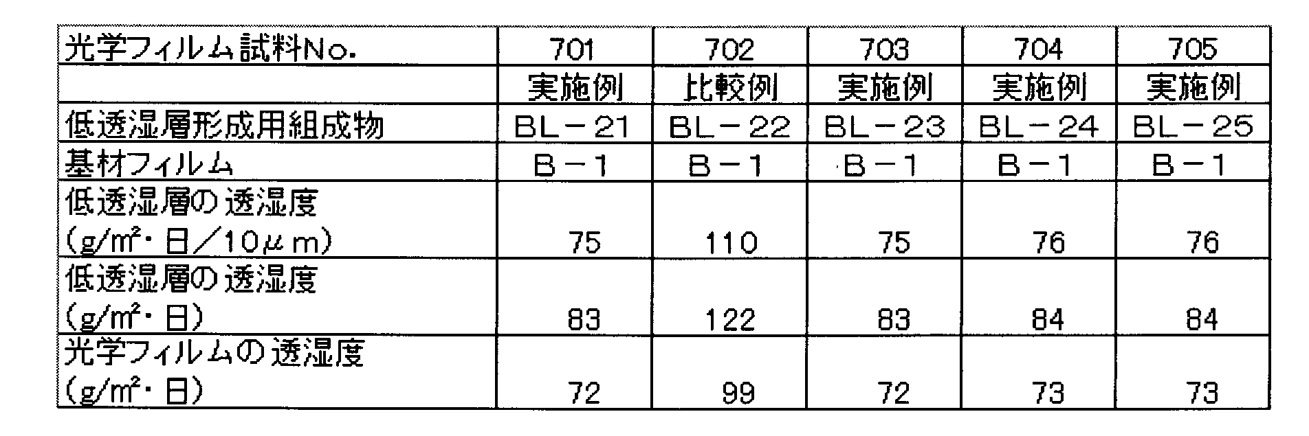 Figure JPOXMLDOC01-appb-T000024