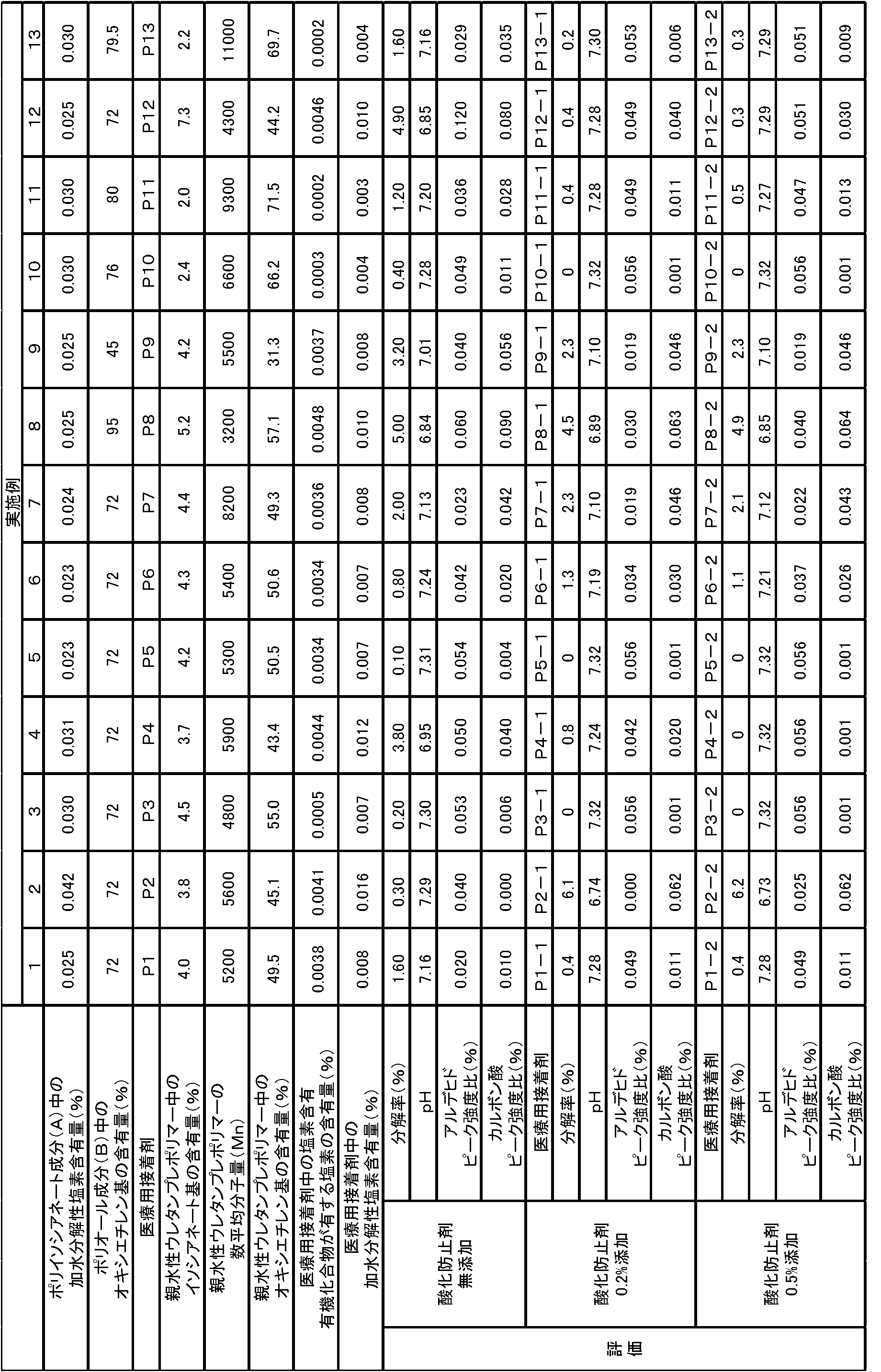 Figure JPOXMLDOC01-appb-T000002