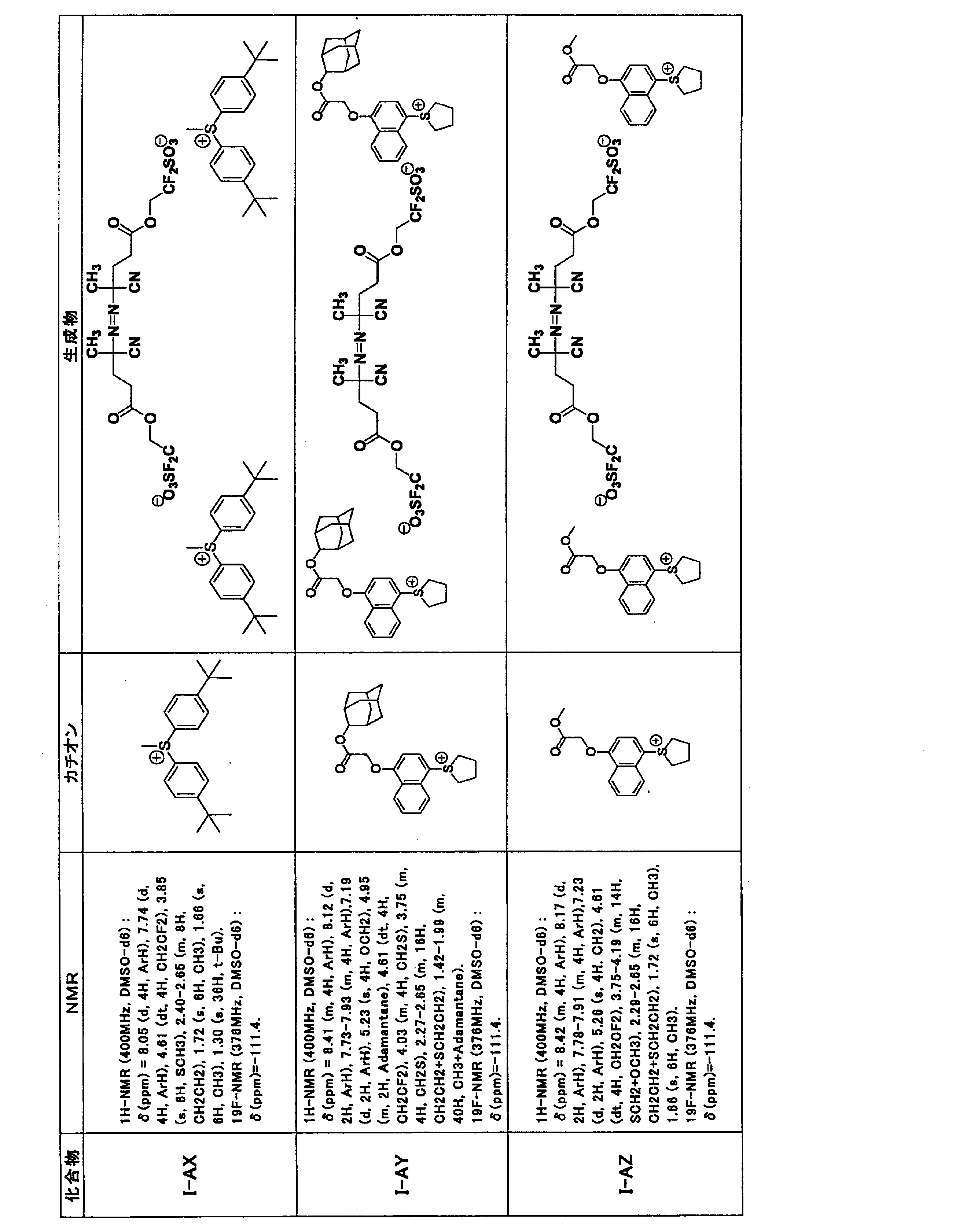 Figure JPOXMLDOC01-appb-T000125