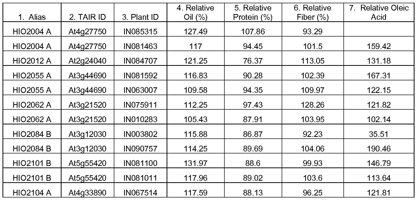 Figure imgf000036_0001