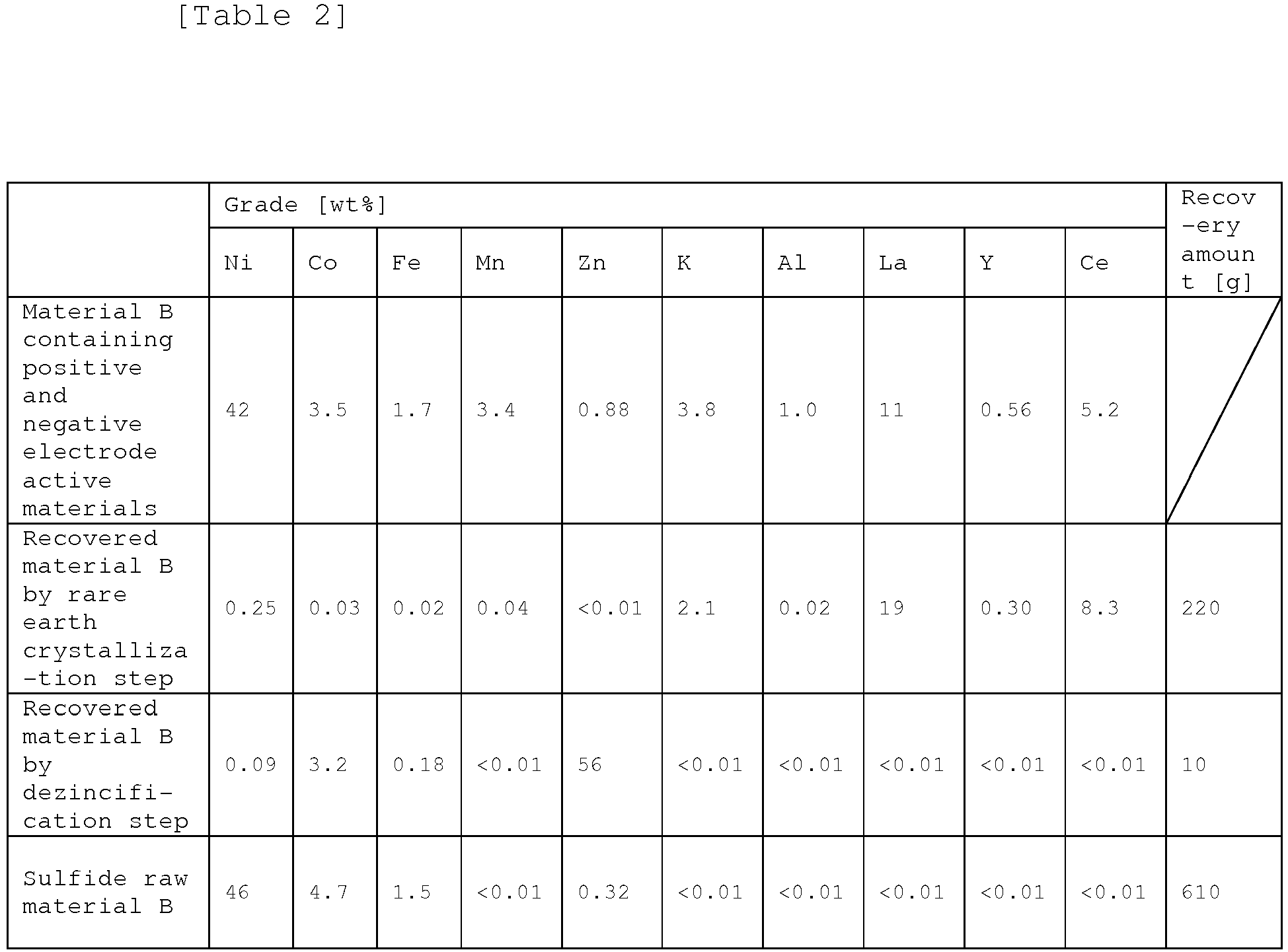 Figure imgb0002