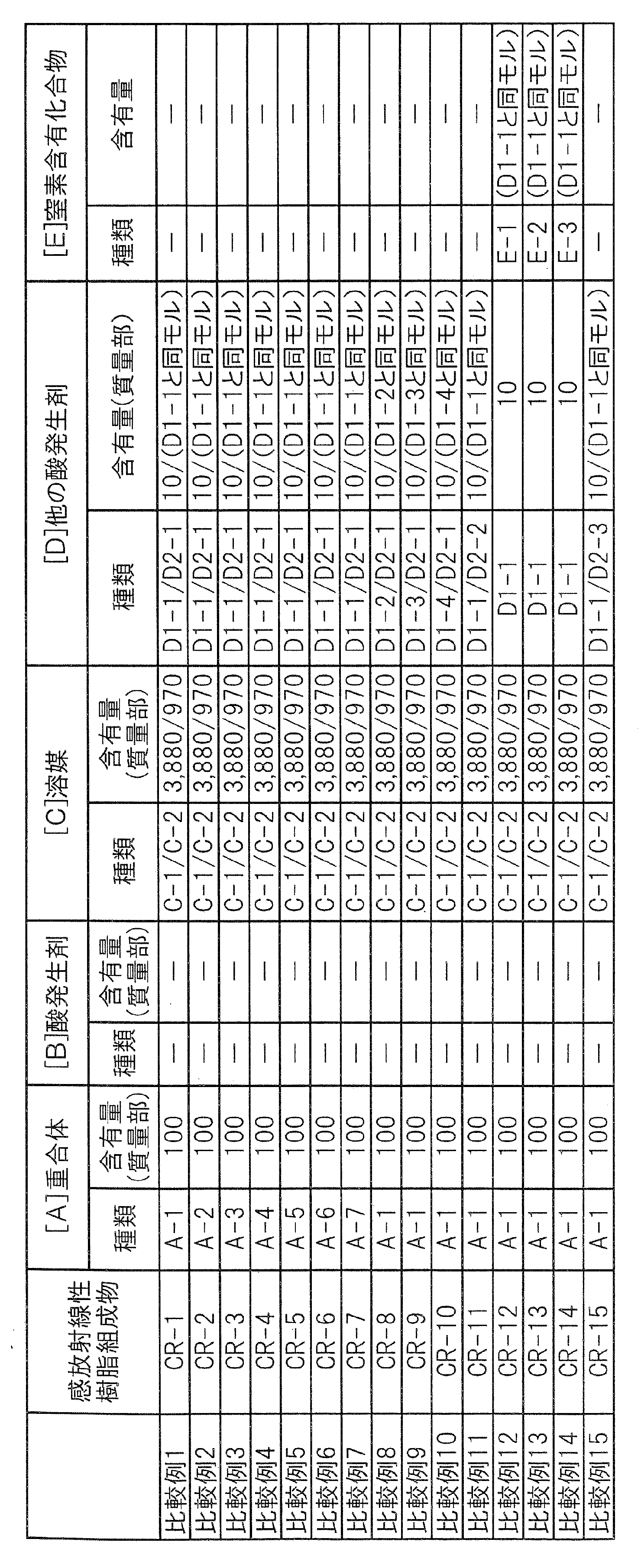Figure JPOXMLDOC01-appb-T000048