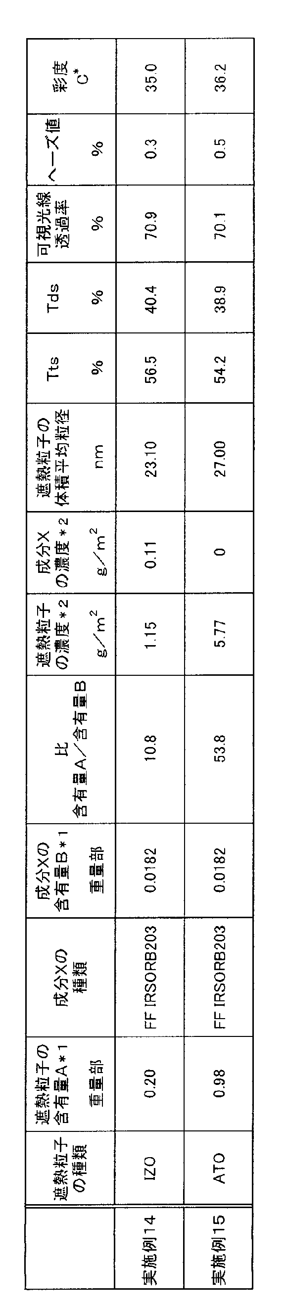 Figure JPOXMLDOC01-appb-T000002