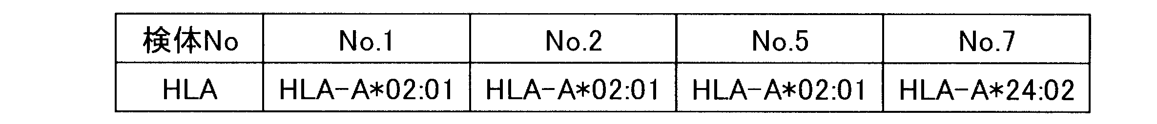 Figure JPOXMLDOC01-appb-T000001