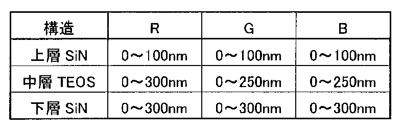 Figure JPOXMLDOC01-appb-T000003
