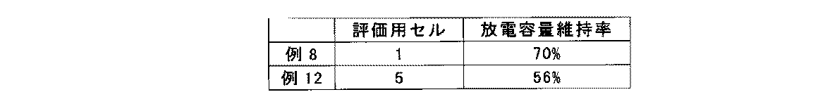 Figure JPOXMLDOC01-appb-T000017
