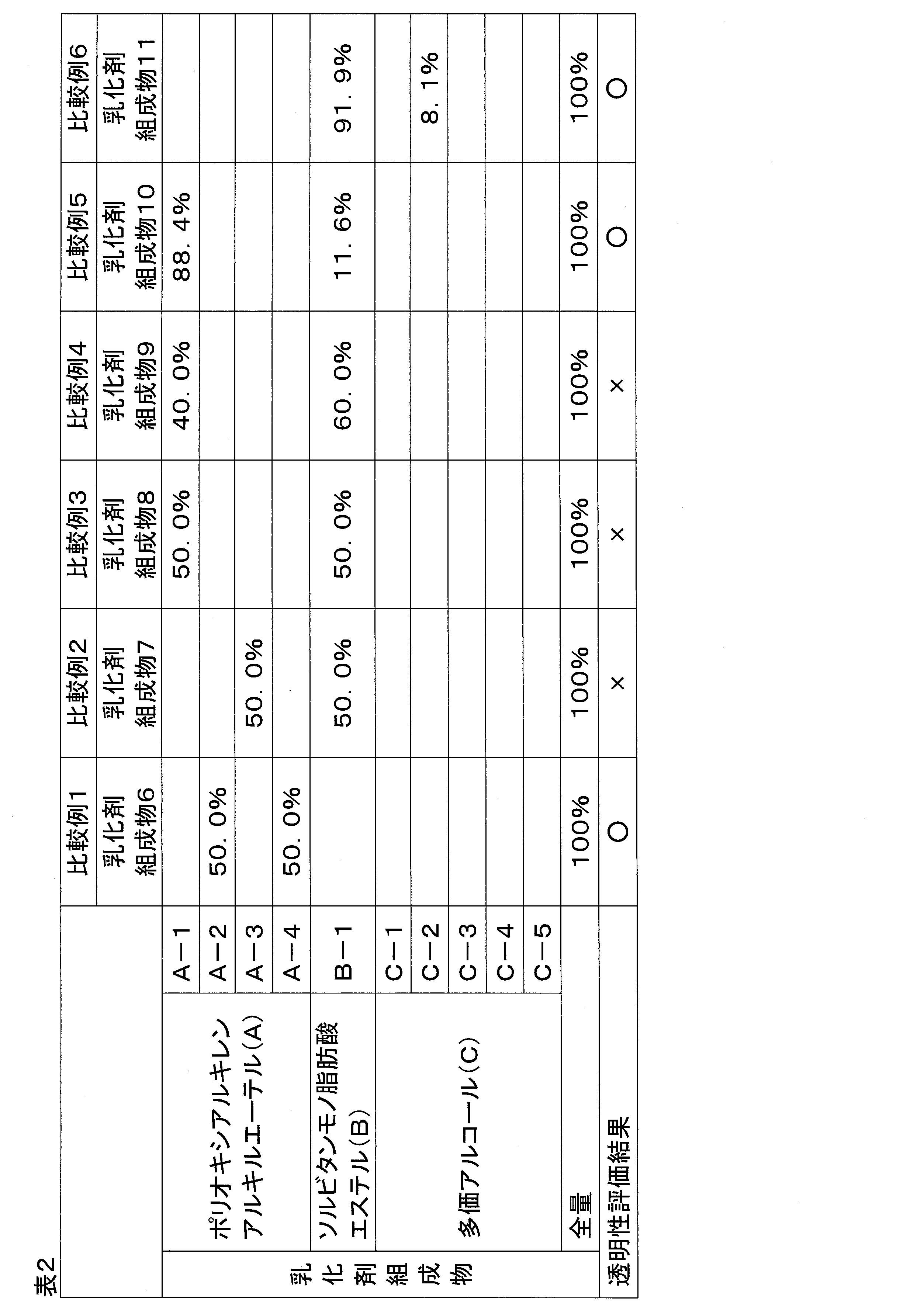 Figure JPOXMLDOC01-appb-T000006