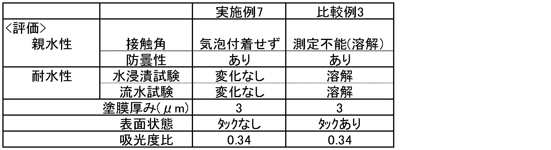 Figure JPOXMLDOC01-appb-T000005