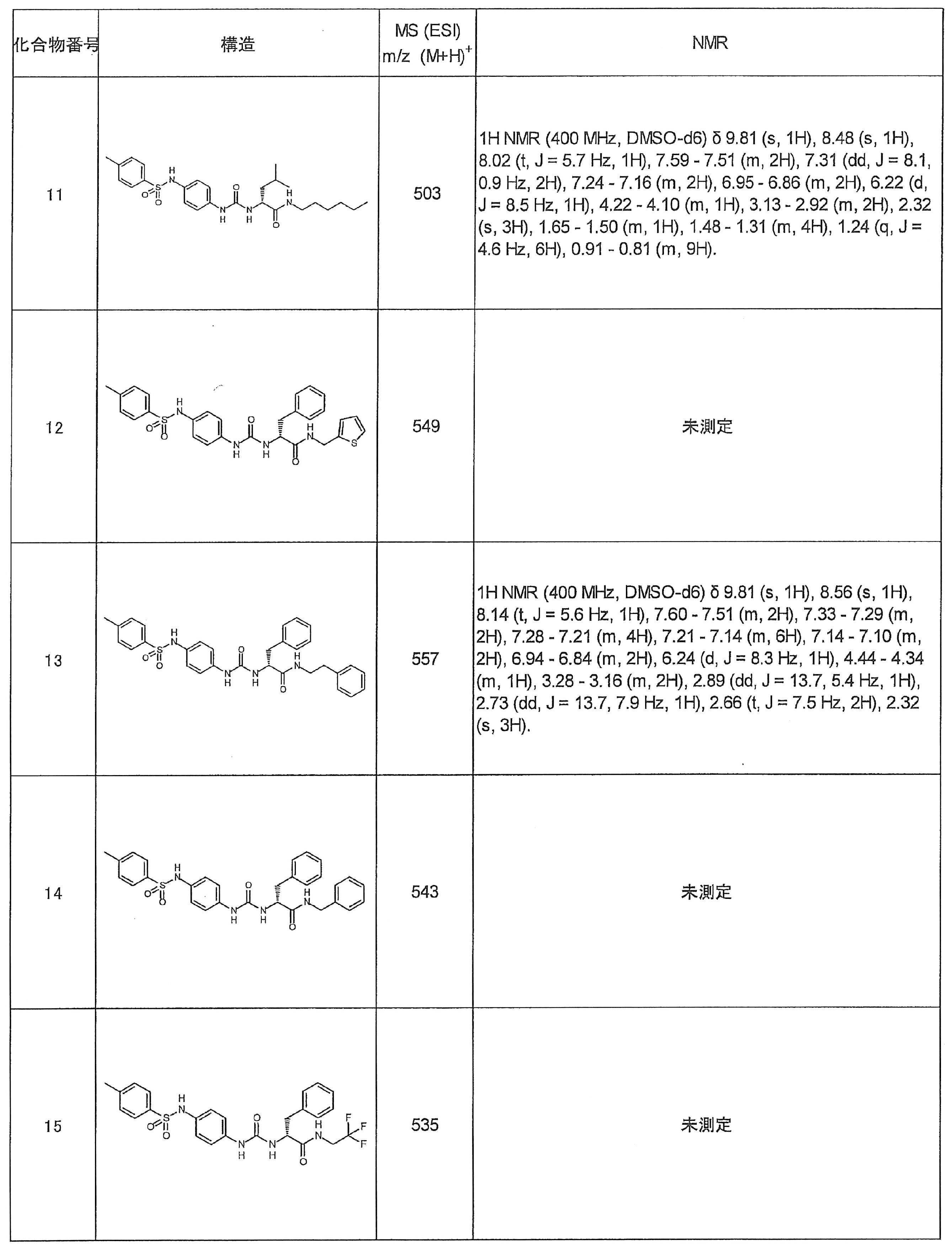 Figure JPOXMLDOC01-appb-T000024